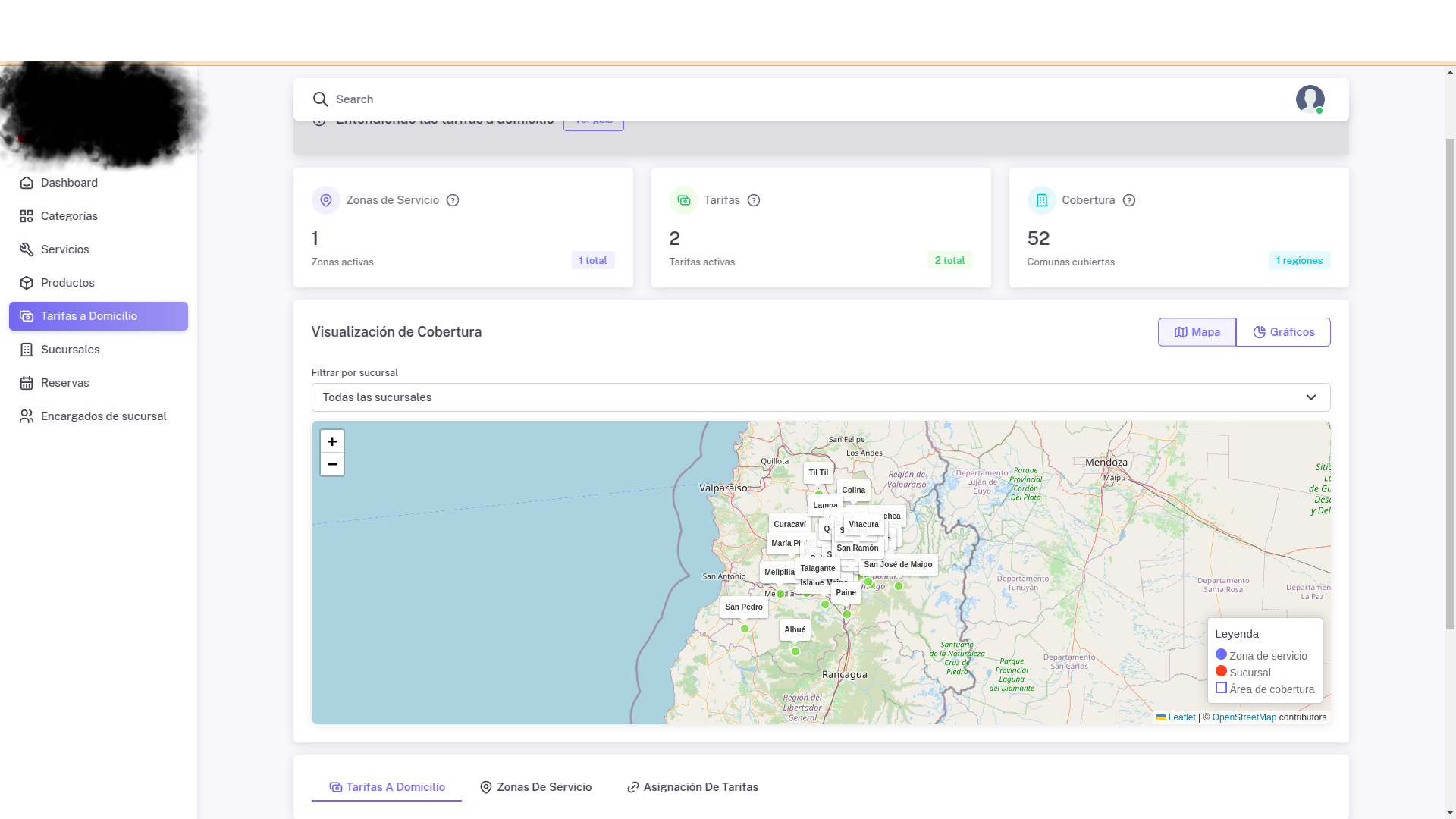 Dashboard - clientes