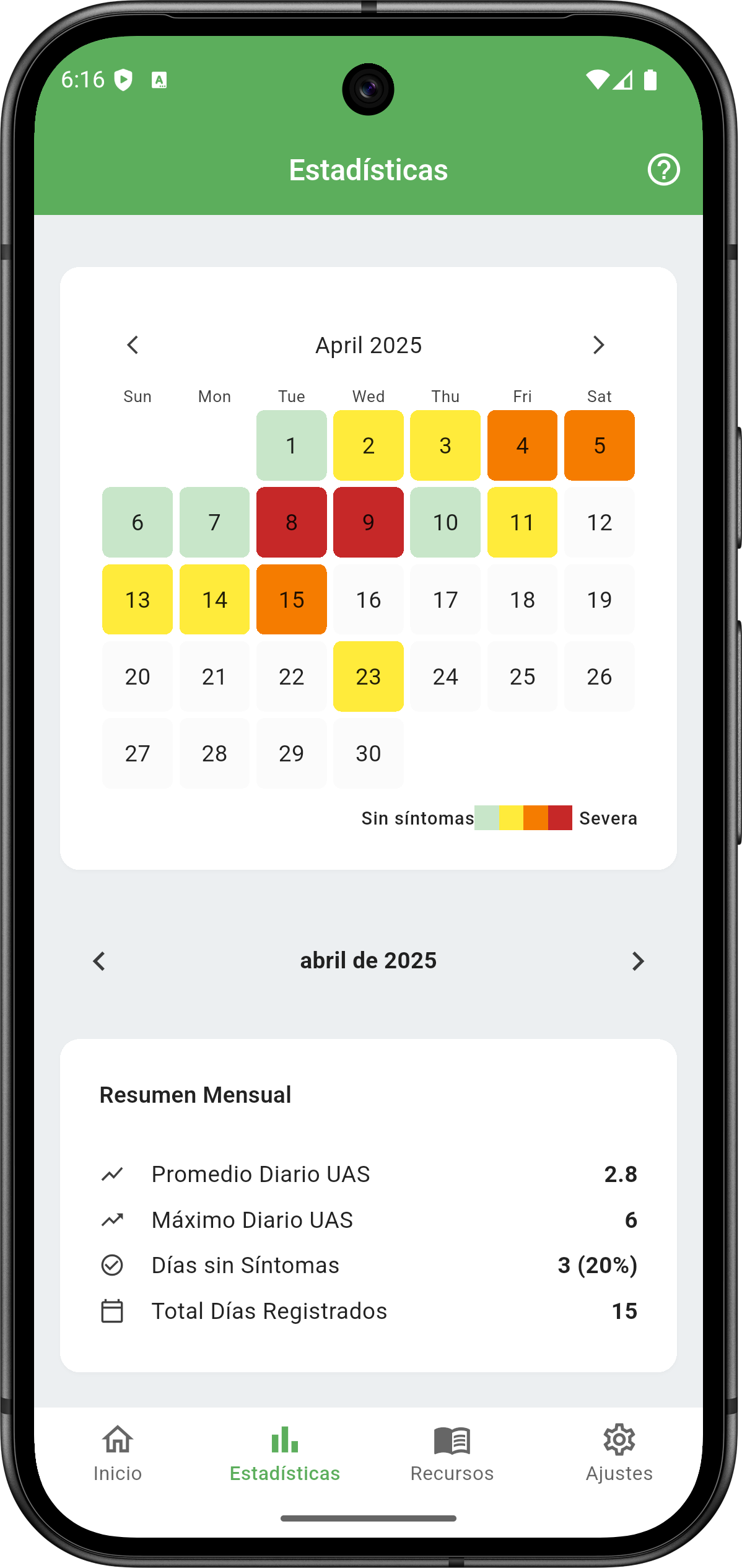 Gráficos y estadísticas